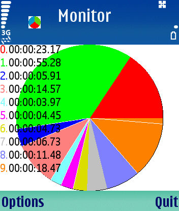 Monitor Java Phones v1.0 Application For Java Mobile Phones 1